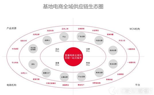 直播達人資源在哪找?如何找到報價合適的直播達人帶貨?